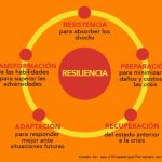 La Resiliencia Como Camino de Fortaleza y Crecimiento Espiritual